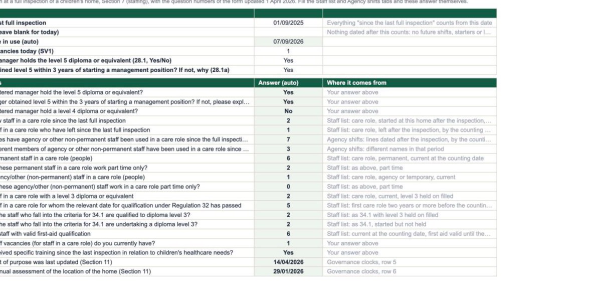 The Annex A staffing tab, filled in: each of Ofsted's staffing questions with its answer worked out from the staff list